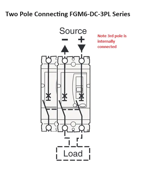 FGM6DC-3PL-320 250A, 3 Pole DC Moulded Case Circuit Breaker (MCCB) Fixed Type 20kA 250 Amp, 1500VDC