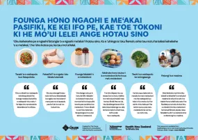 Founga hono ngaohi e me‘akai Pasifiki, ke kei ifo pe, kae toe tokoni ki he mo‘ui lelei ange hotau sino How we make our Pacific meals healthier Tongan HE2689