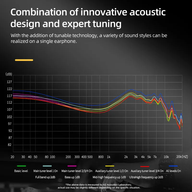 【KZ AS24】HIFI 24BA Units High-end Adjustable Tune Balanced Armature Headphone