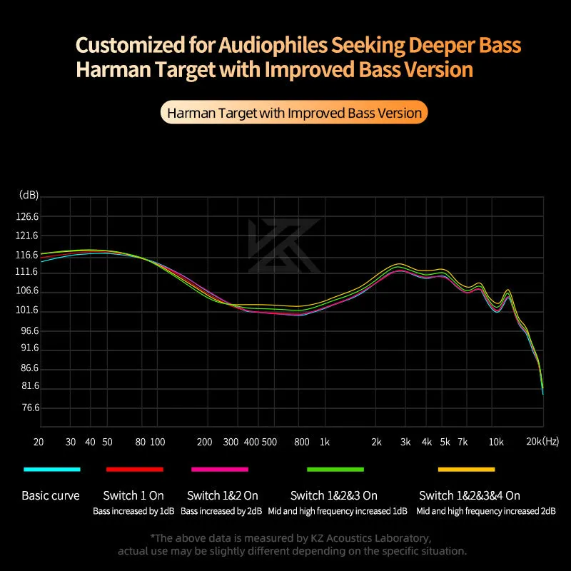 【KZ Castor】 Best Sound Quality Earphones Headphones 2 DD In Ear High-end Tunable Balanced Armature Wired Earphones Monitor Cancelling Earbuds IEM