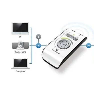 Mino Digital Personal Amplifier