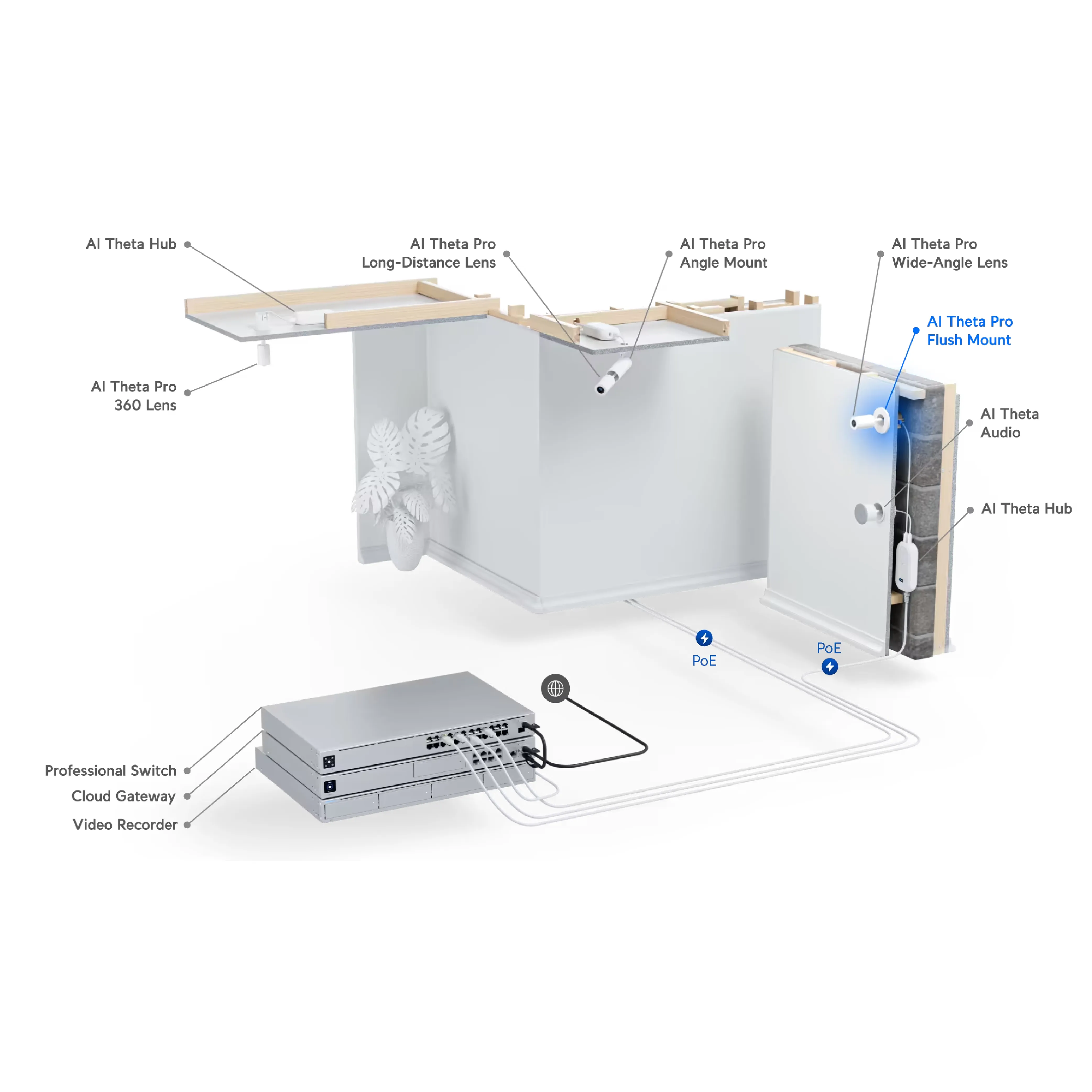 Ubiquiti UACC-AI-Theta-Pro-PFM-Camera UniFi AI Theta Professional Flush Mount